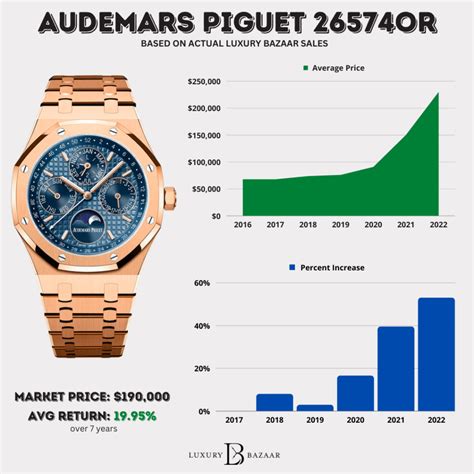 audemars piguet price history.